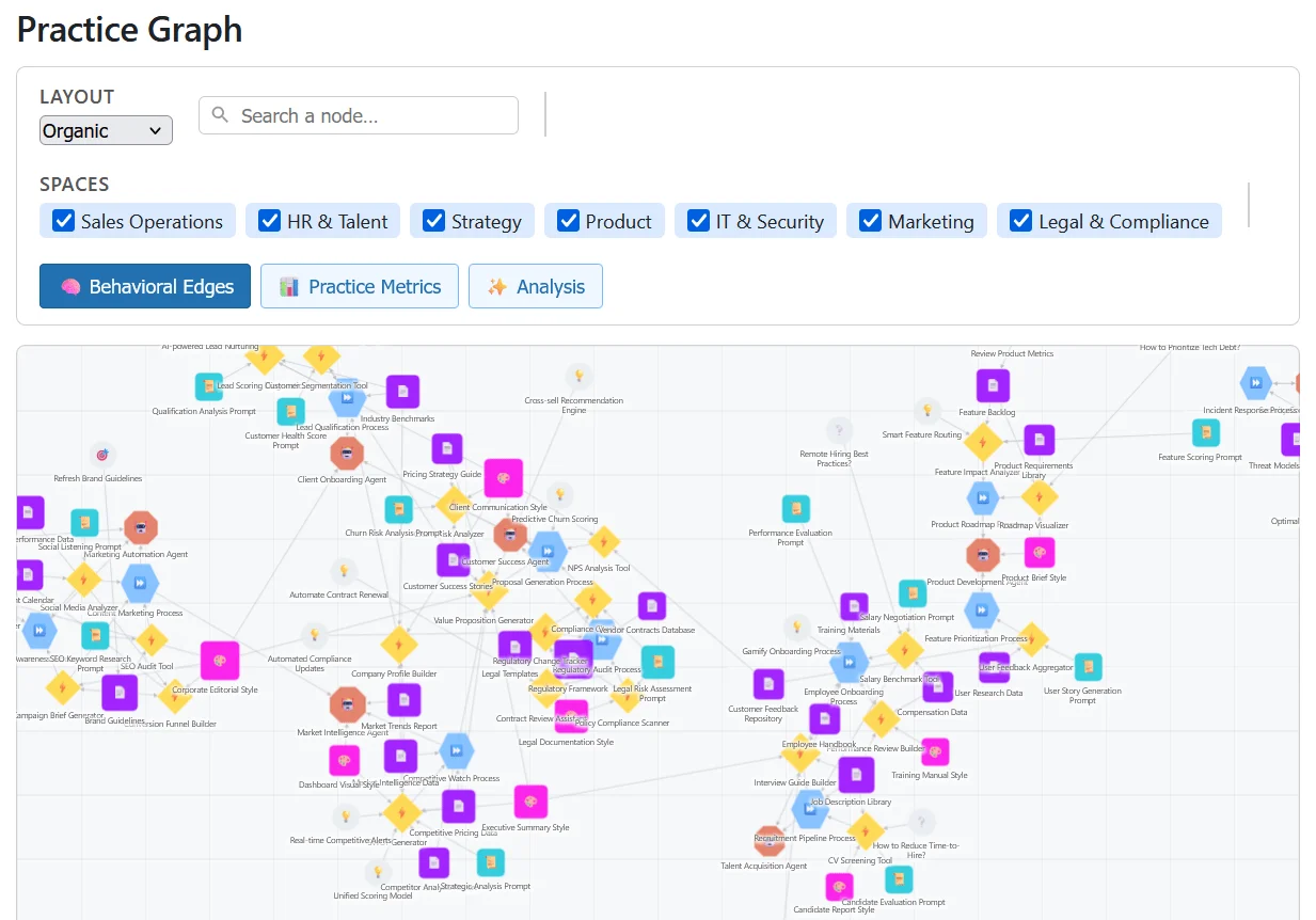 Le graphe des pratiques dans Marylink : des pratiques typées, reliées et évaluées, filtrables par espace métier